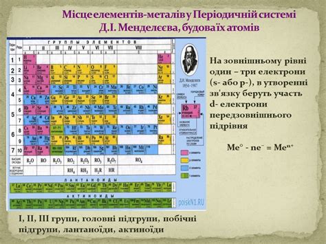 Презентация "Метали" по химии – скачать проект