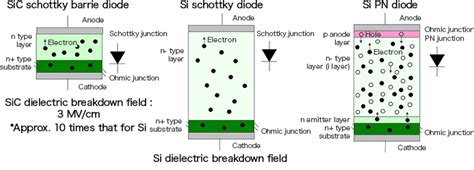 Advantages Of Using Sic Sbds What Are Sic Schottky Barrier Diodes