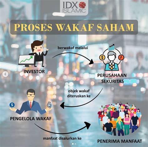 Wakaf Saham Itu Apa Badan Wakaf Indonesia Bwi Go Id