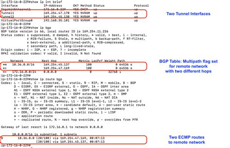 Scaling Vpn Throughput Using Aws Transit Gateway Networking Content