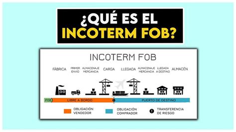 Fob Incoterms En Per Todo Lo Que Necesitas Saber Para Tus Tr Mites De