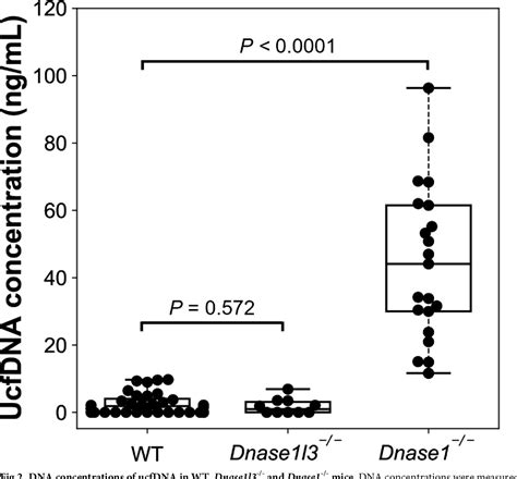 Figure 1 From Fragmentomics Of Urinary Cell Free Dna In Nuclease