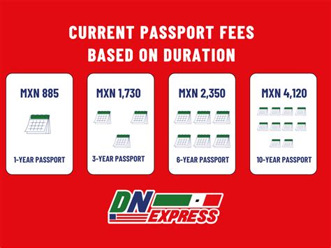 How Much Does It Cost to Get a Mexican Passport? 2025 Guide.
