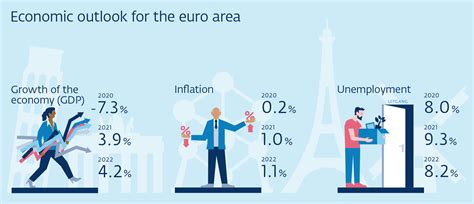 The state of the European economy