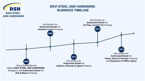 Company Profile Devi Steel Hardware Authorized Dealer For Amada