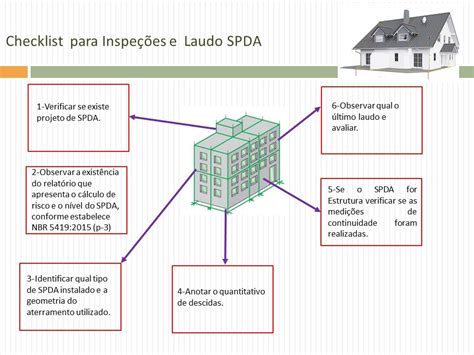 A 141 SPDA CHECKLIST PARA ELABORAÇÃO DE LAUDO E PROCEDIMENTO DE