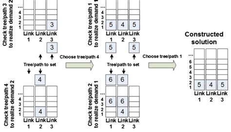 Sca Baldwin Solution Construction Example Download Scientific Diagram