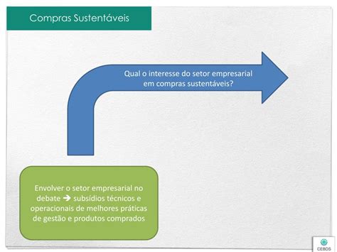 PPT Compras Sustentáveis o Papel do Setor Empresarial PowerPoint