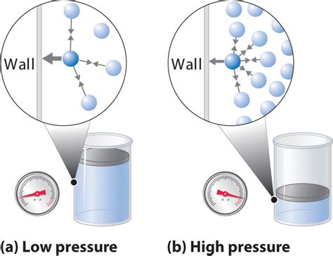 Gaseous Introduction Part 1 Chemistry Notes EduRev