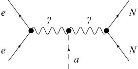 Feynman Diagram For The Coulomb Interaction Of Atomic Molecular