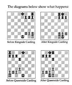 What are the 5 rules of castling in chess? | Free Resources to Learn ...