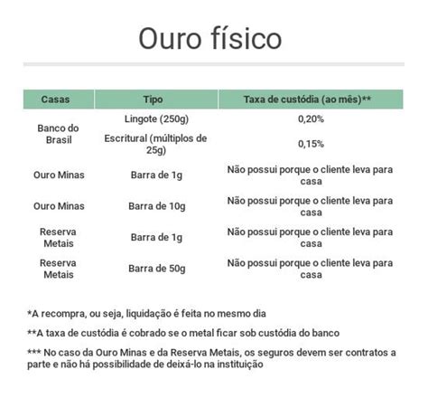 investir em ouro pode ser um trunfo mas  preciso atencao seu dinheiro