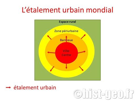 PARTIE 1 L URBANISATION DU MONDE