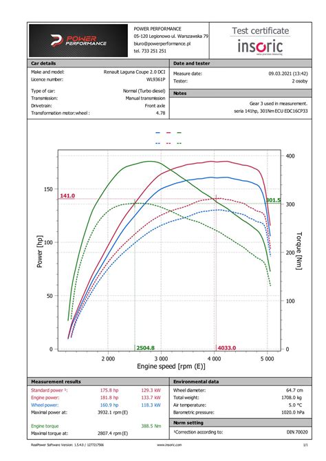 Chiptuning Stage Renault Laguna Coupe Iii Dci Km Power