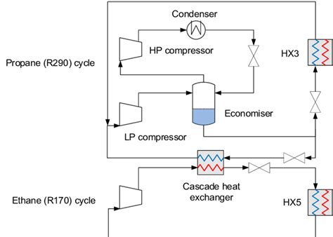 Basic Layout Of The Auxiliary Propaneethane R290r170 Cascade