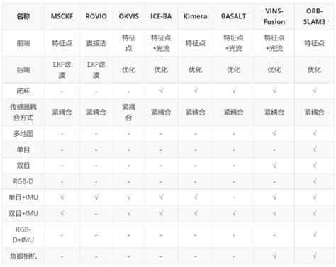 送书福利 视觉惯性slam：理论与源码解析 电子工程专辑