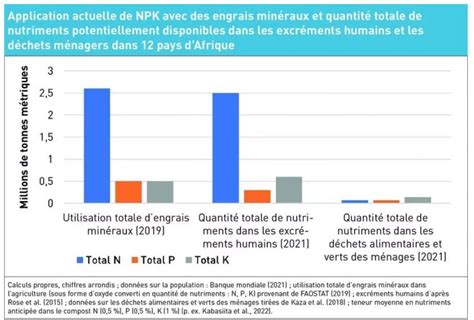 Calendrier agricole pour la première campagne 2024 Inter réseaux