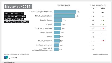 Ipsos Research Highlights December 2019 Ipsos