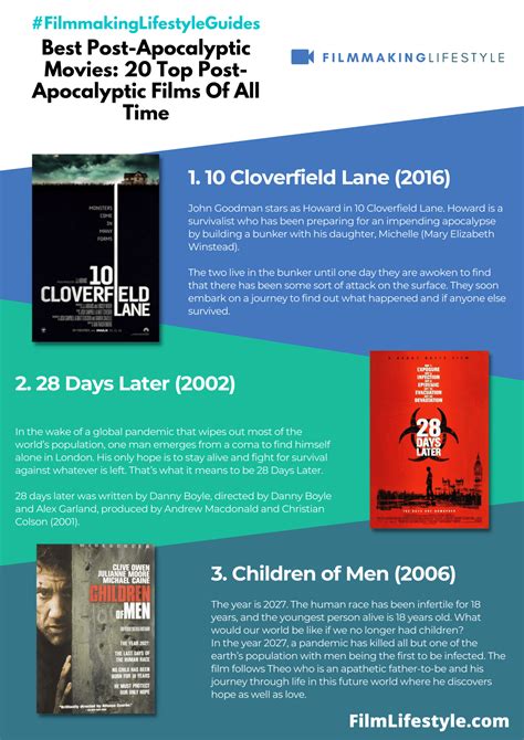 Best Post-Apocalyptic Movies: 20 Top Post-Apocalyptic Films Of All Time