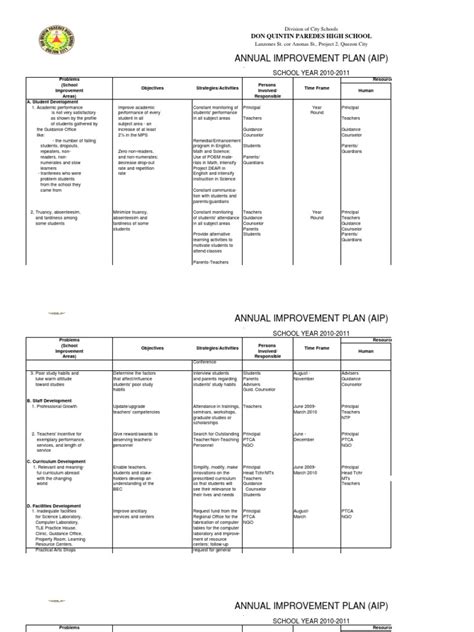 Annual Improvement Plan(09-10) | Non Governmental Organization | Teachers