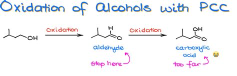 Oxidation Of Alcohols With PCC Organic Chemistry Tutor