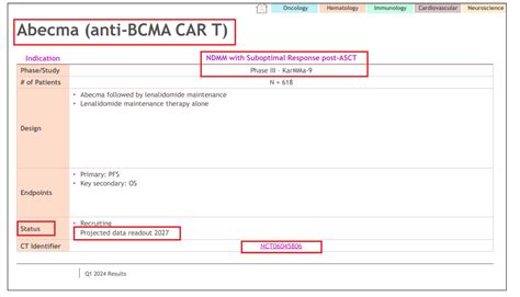 Abecma Idecabtagene Vicleucel BMS 2seventy Bio