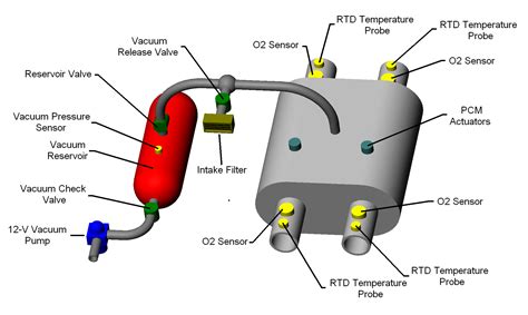 Catalytic Converter Schematic Diagram Circuit Diagram