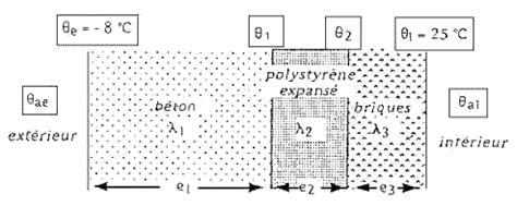 Calcul R Sistance Thermique Formule