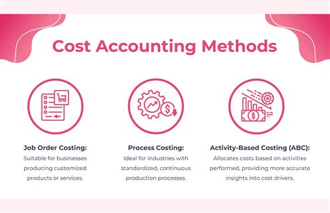 Cost Accounting Ppt Template In Portable Documents Ms Powerpoint