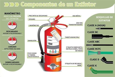 Quais Os Tipos De Extintores E Para Cada Um Serve SOLOLEARN