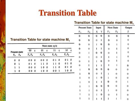 Ppt Chapter Sequential Circuits Analysis Powerpoint Presentation