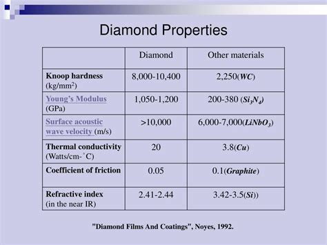 Ppt Synthesis And Properties Of Nanocrystalline Diamond Powerpoint Presentation Id 782638