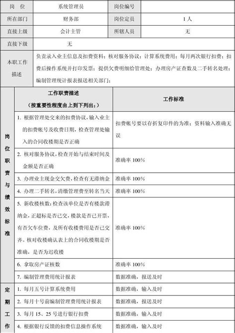 管理公司系统管理员岗位说明书 word文档免费下载 文档大全