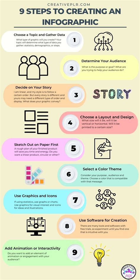 9 Steps To Creating An Infographic Creative Plr