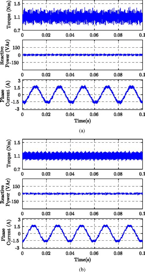 Figure From Improved Finite Control Set Model Based Direct Power