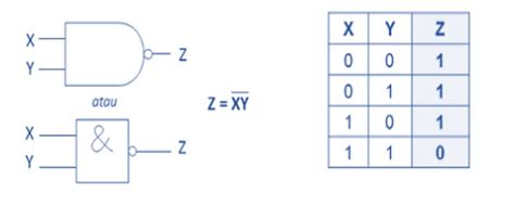 Gerbang Logika Dasar Pengertian Fungsi Dan Jenisnya