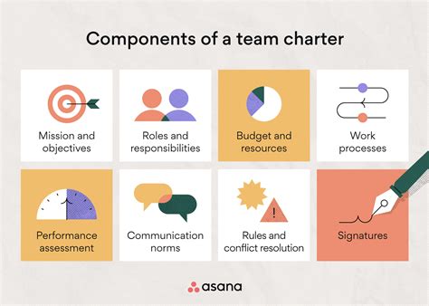 Team Charter Template: A Roadmap for Team Success • Asana