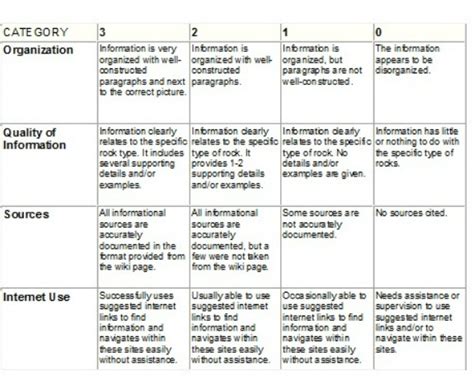 Grading & Rubric - Mrs. Sambaiew 3rd Grade