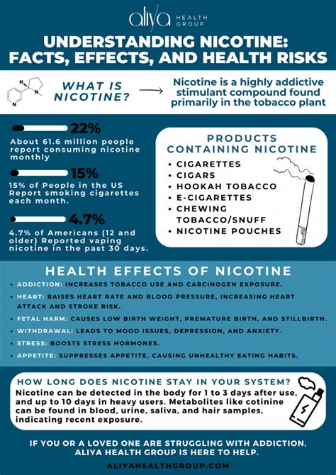 How Long Does Nicotine Stay In Your System Addiction Rehab