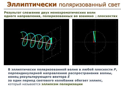 Поляризация света - online presentation