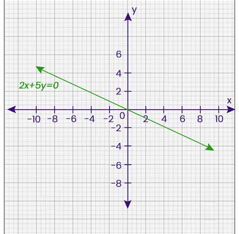 Linear Graph In Discrete Mathematics Javatpoint