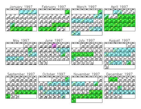 READ: HOW HISTORY REPEAT ITSELF, 1997 CALENDAR TO BE USED 2014, 2025