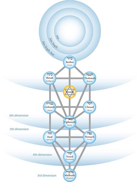 What Is Gnosis Chicago Gnosis