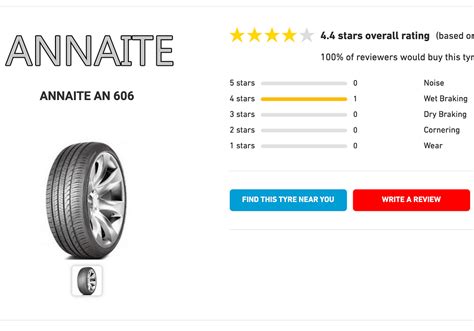 ANNAITE Tyres Review