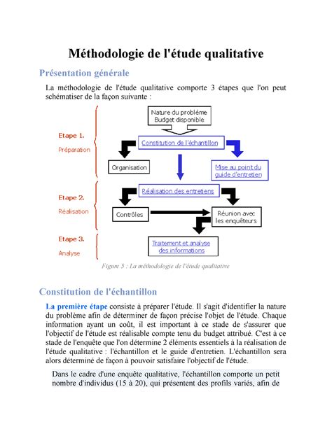 M Thodologie De L Tude Qualitative M Thodologie De L Tude