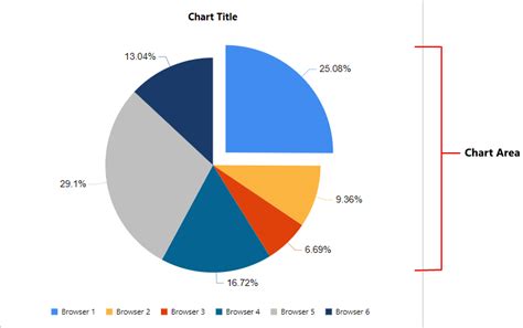 Exploded Pie Chart Bold Reports Standalone Report Designer