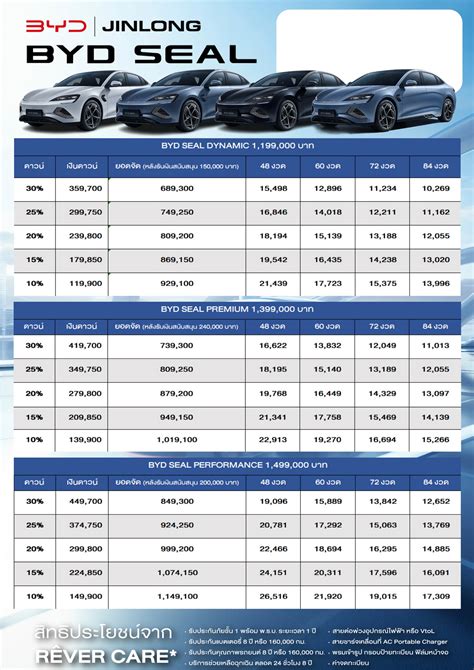 Byd Seal Byd Chaengwatthana Byd