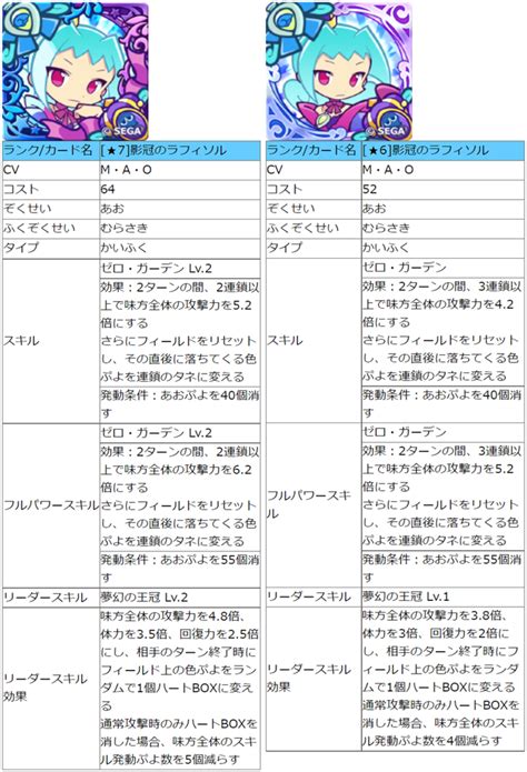 影冠のラフィソル高倍率の条件エンハンスと青属性で初の連鎖のタネを用意できるぷよクエ ぷよクエ攻略ヒント集 kaya grv s