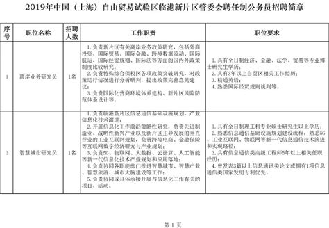 上海最高80万年薪招公务员！要求是凤凰网