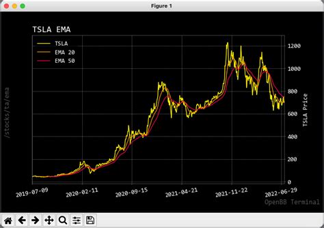 Pyquant News On Twitter Let S Check Out The Exponential Moving